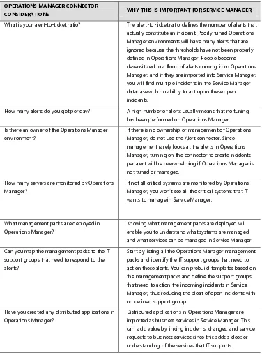 TABLE 4-2 Service Manager considerations involving Operations Manager  