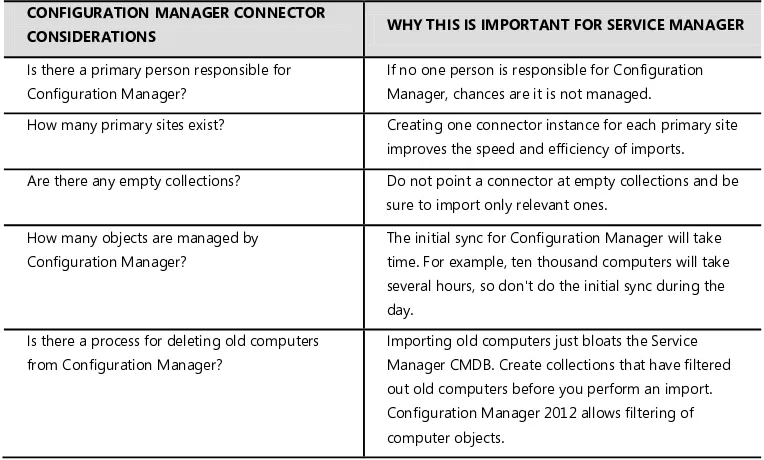 TABLE 4-3 Service Manager considerations involving Configuration Manager 