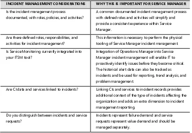 TABLE 4-4 Services Manager considerations involving incident management 