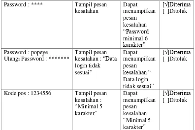 Tabel IV.9 Pengujian Login Member 