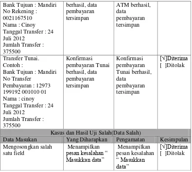 Tabel IV.14 Pengujian Riwayat Pemesanan 