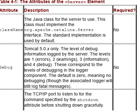 Table 4-1: The Attributes of the <Server> Element