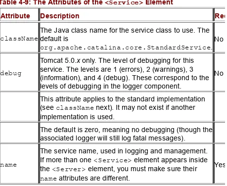 Table 4-9: The Attributes of the <Service> Element