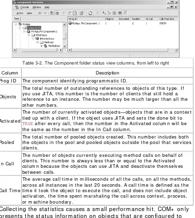 Figure 3 -1 1. Select the com ponent folder Status View  to display various statistics on instances of your com ponents 