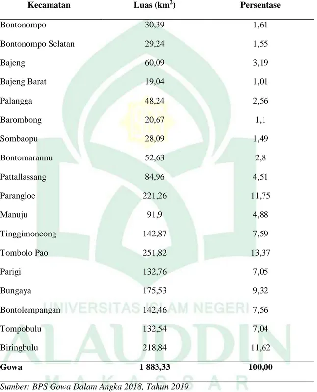 Tabel 4.1  Luas Area dan Persentase Terhadap Luas Wilayah Menurut  Kecamatan di Kabupaten Gowa (Km 2 ) 