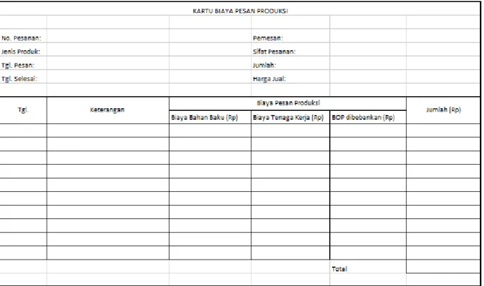 Gambar 2. Kartu Biaya Pesan Produksi  Dokumen sumber untuk memasukkan 