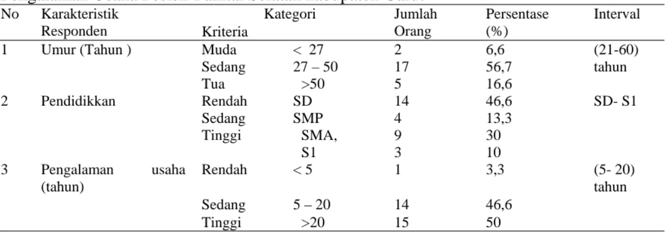 Tabel 1. Sebaran Karakteristik Responden Berdasarkan Umur, Pendidikkan  Formal dan  Pengalaman Usaha Pesisir Pamtai Selatan kabupaten Garut 