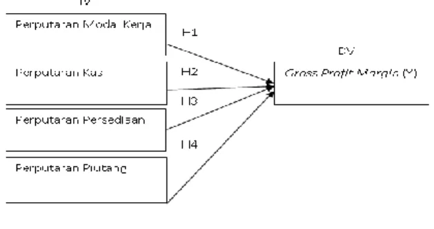 Gambar 1  Kerangka pemikiran 