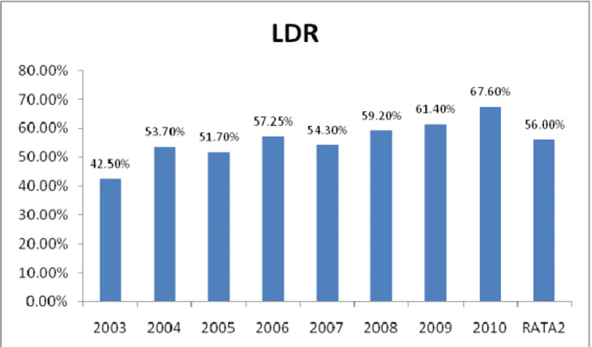 Gambar 3. Indikator Kinerja Non Performing Loan   PT Bank Mandiri (Persero) Tbk 2003-2010 