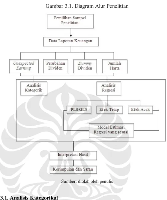 Gambar 3.1. Diagram Alur Penelitian 