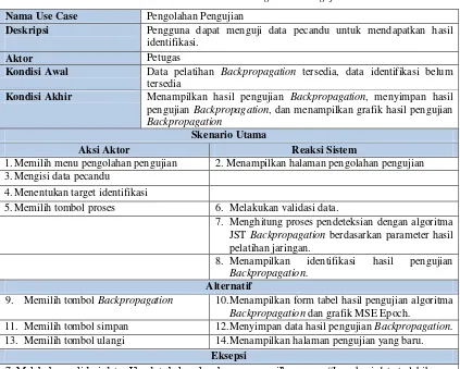 Tabel 3.14   Skenario Use Case Hapus Data Pecandu 