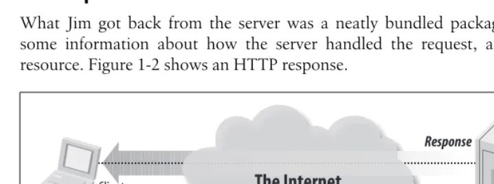 Figure 1-1. An HTTP request