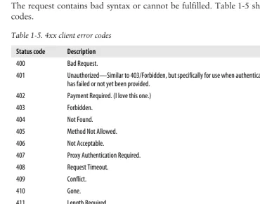 Table 1-4. 3xx redirection codes