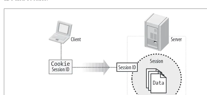 Figure 2-5. Session management
