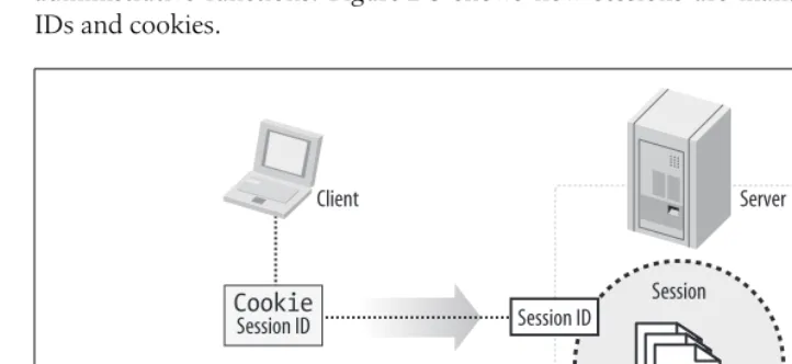 Figure 2-5. Session management
