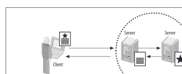 Figure 3-1. Screen scraping proxy
