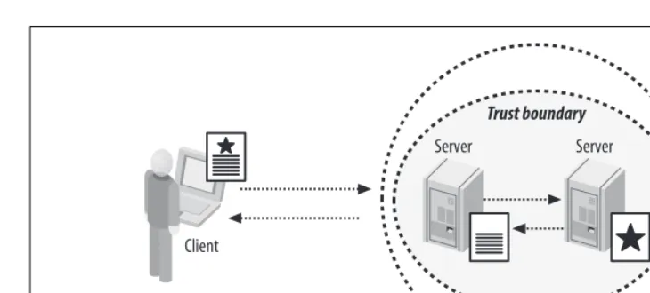 Figure 3-2. Cross-domain communication