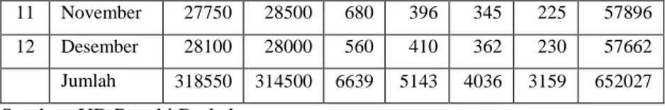 Tabel 4.2 Komposisi dan Biaya Bahan Baku per buah (satuan kg) 