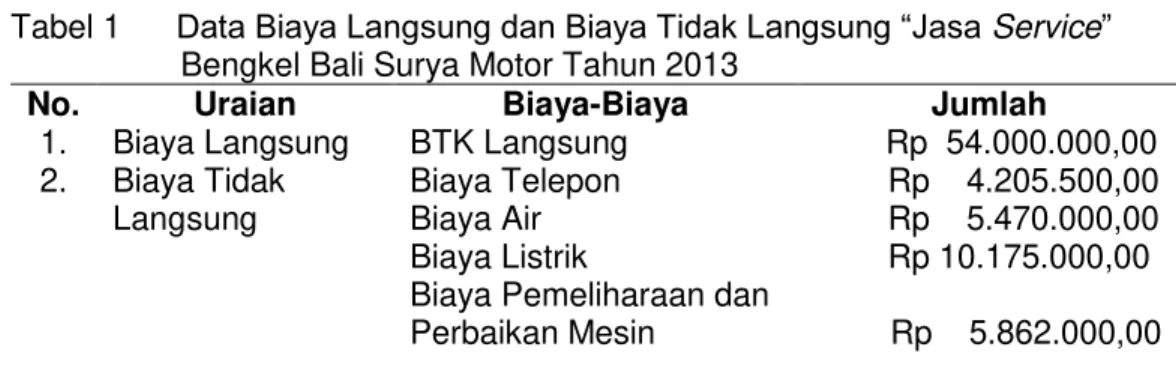 Tabel 1      'DWD %LD\D /DQJVXQJ GDQ %LD\D 7LGDN /DQJVXQJ ³-DVD Service´  Bengkel Bali Surya Motor Tahun 2013 