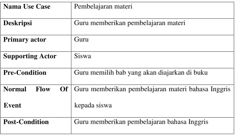 Tabel 3.3 Skenario Use Case Pembelajaran Materi 