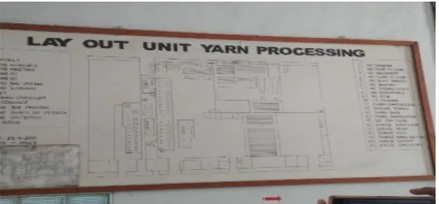 Gambar 1. Layout Unit Yarn processing 