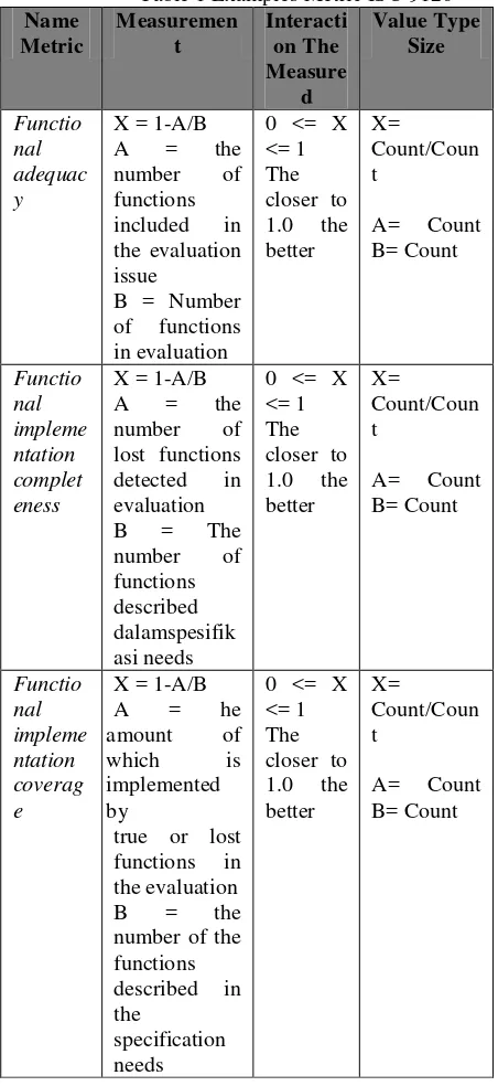 Table 1 Examples Metric ISO 9126