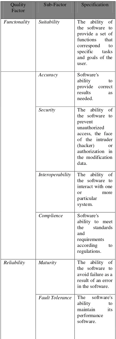 Table 2 External and Internal Factors metrics on ISO 9126 
