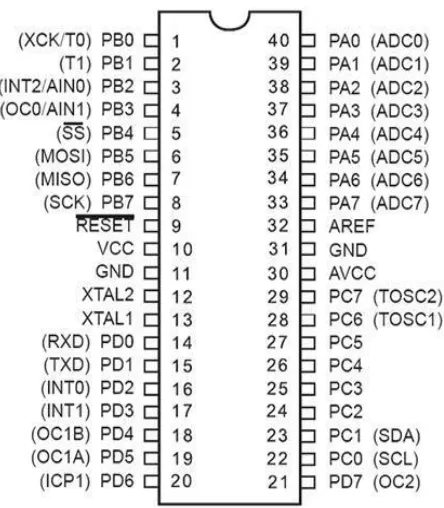 Gambar 2.14 Konfigurasi Kaki Mikrokomputer ATMega8535 