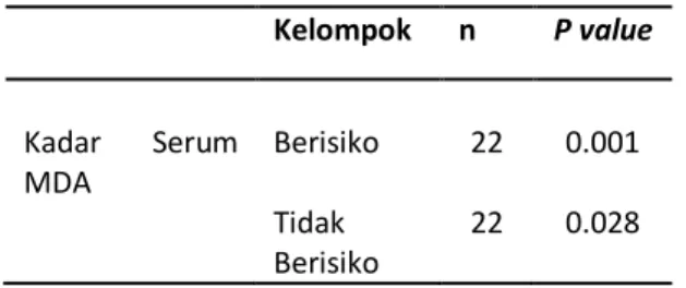 Tabel  2.  Uji  normalitas    data  kadar  serum  MDA 