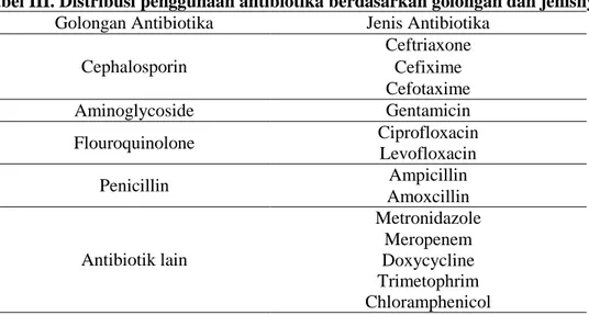 Tabel III. Distribusi penggunaan antibiotika berdasarkan golongan dan jenisnya 