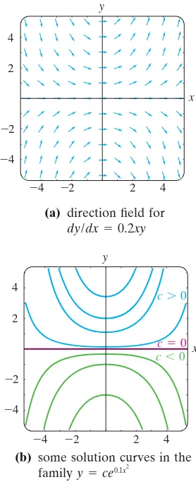 FIGURE 2.1.2following ﬂow of a direction ﬁeld