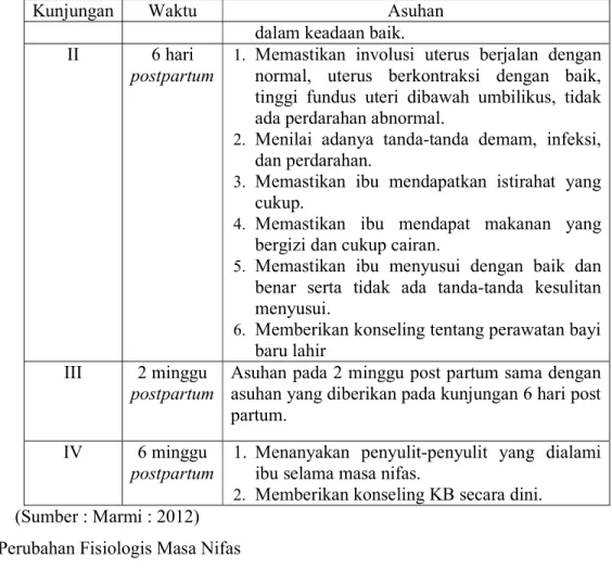 Tabel 2.6  Involusi Uterus 