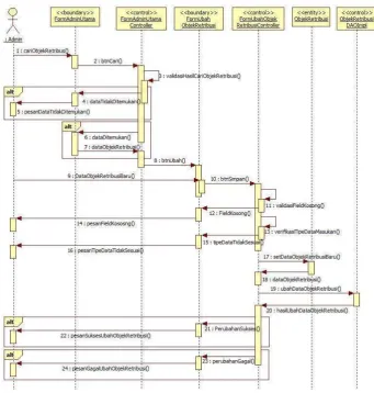Gambar III.22 Sequence Diagram Ubah Objek Retribusi 