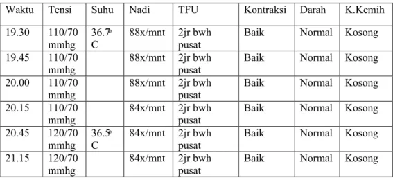 Tabel 4.4. Hasil pemantauan ibu