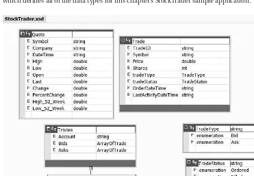 Figure 3-3. The Visual Studio 2005 XML Designer, showing the StockTrader.xsd schema