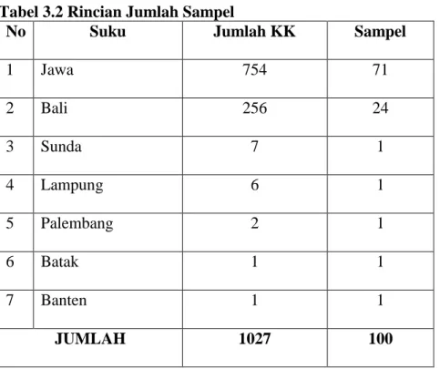 Tabel 3.2 Rincian Jumlah Sampel 