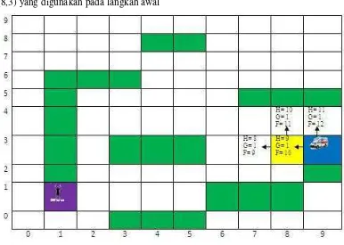 Tabel 3.6 Penjelasan Perhitungan Langkah Kedua 