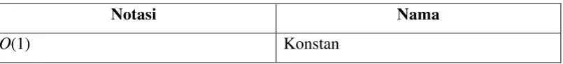 Tabel 0-3 Jenis Kompleksitas 
