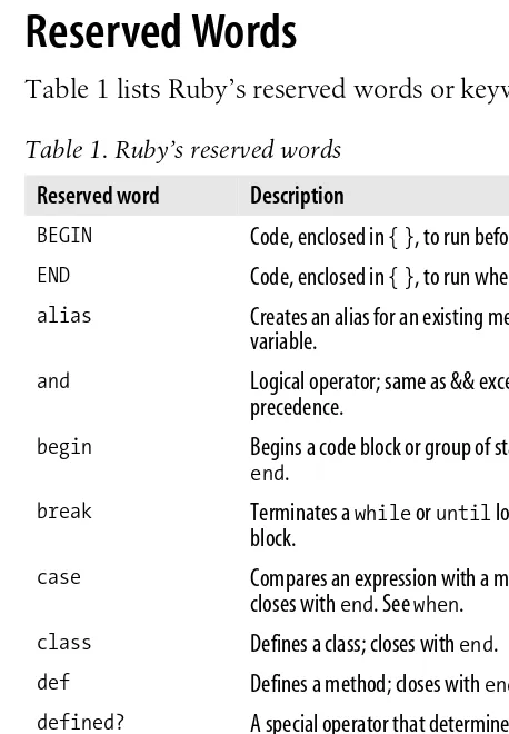 Table 1. Ruby’s reserved words
