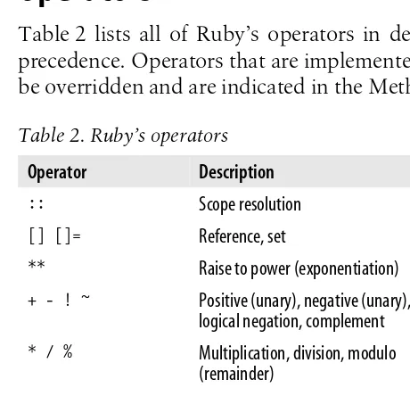 Table 2. Ruby’s operators