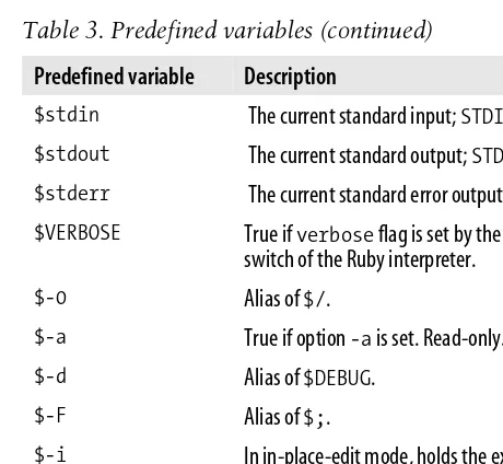 Table 3. Predefined variables (continued)