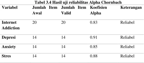 Tabel 3.4 Hasil uji reliabilitas Alpha Chornbach 