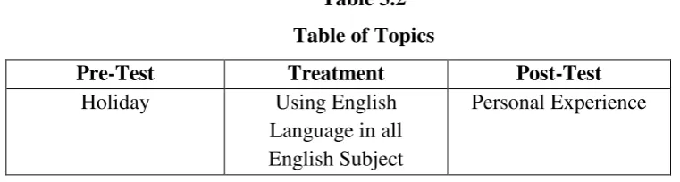 Table 3.2 Table of Topics 