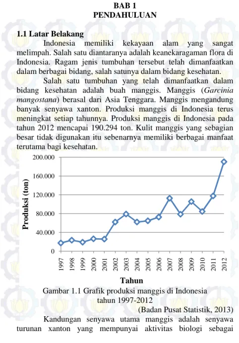Gambar 1.1 Grafik produksi manggis di Indonesia tahun 1997-2012