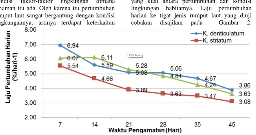 Gambar 2.