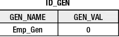 Figure 4-2. Table for identifier generation