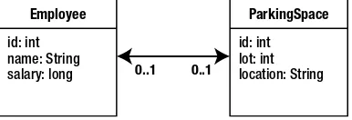Figure 4-13 shows the bidirectional relationship.