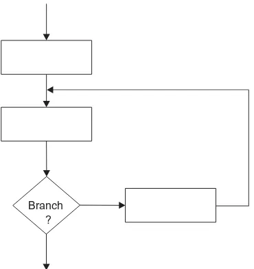 Figure 1.4.   A partial program ﬂ owchart showing a conditional branch as a change in ﬂ ow of control