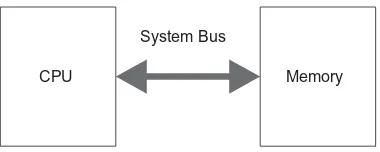 Figure 2.1.    Von Neumann computer architecture without an explicit input/output element
