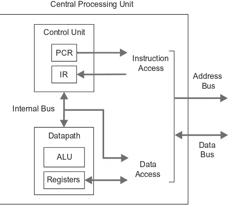 Figure 2.2.      Internal structure of a simpliﬁ ed CPU. The  Instruction Access and  Data Access are merged pairwise to form the common address and data buses